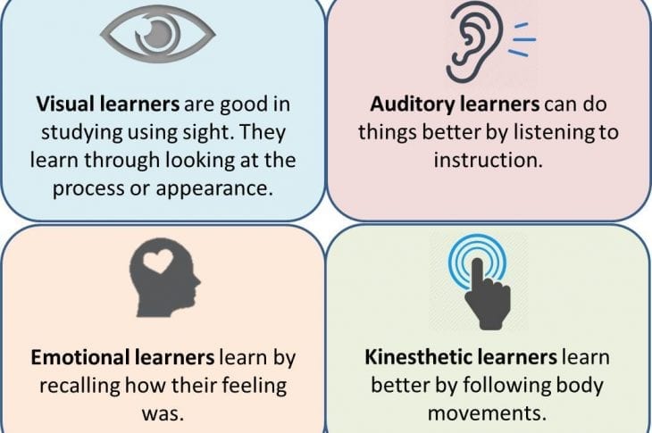 4 types of learners