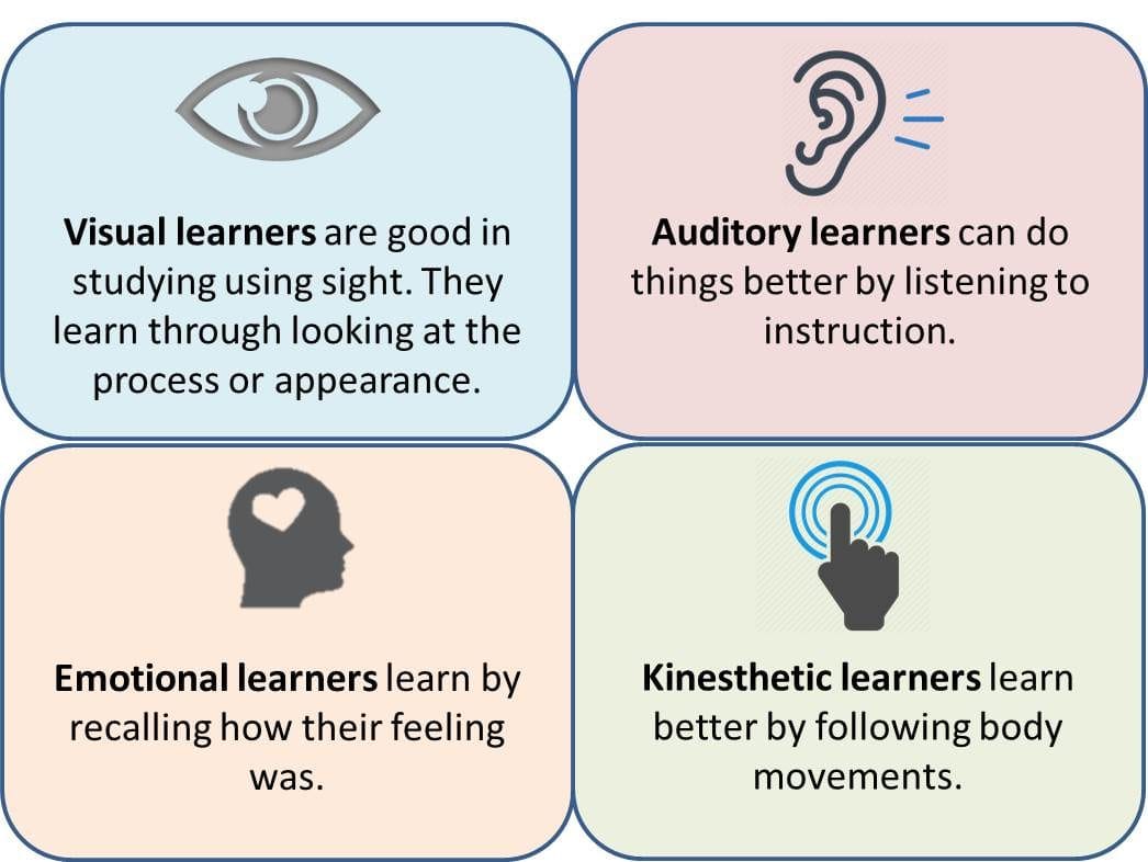 Визуал сайта. Visual Learning. Visual Learners. Visual and auditory Learners. Learning Styles Visual auditory and kinesthetic Learners.