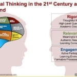 Critical Thinking in the 21st Century and Beyond