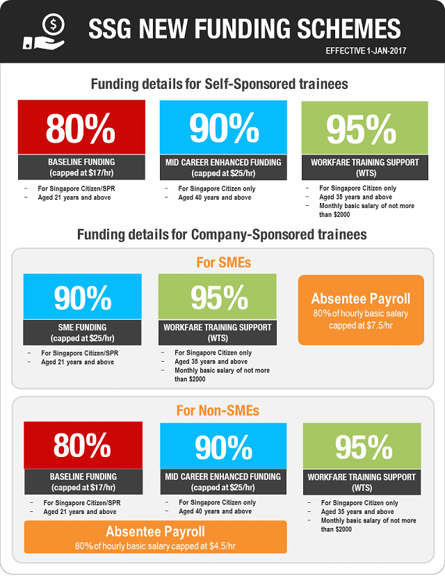 Eduquest - Funding Details