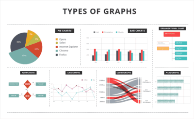 Why are graphs useful? | Parents' Guide