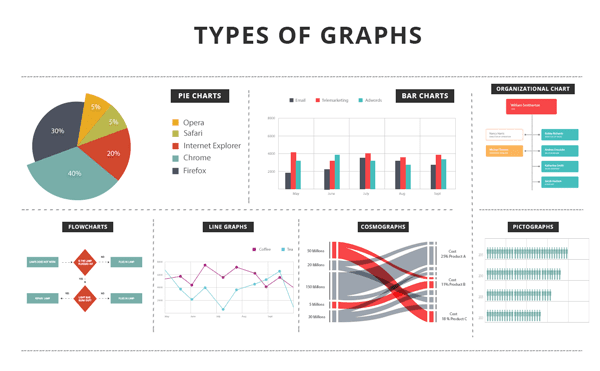 Types of graphs