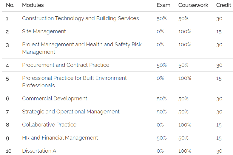 CPM modules