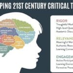 The Future of Work Critical Thinkers