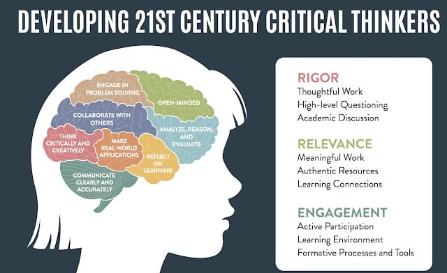 Developing 21st Century Critical Thinkers