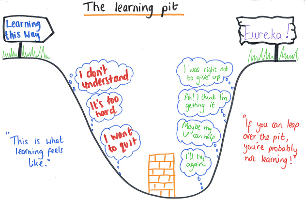 Grades thrown into the learning pit