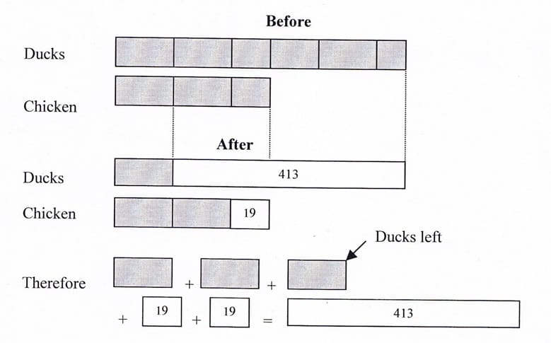 Singapore math model method