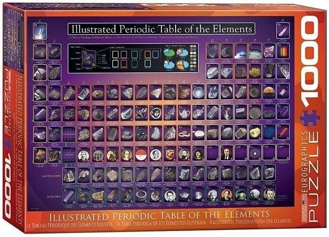 EuroGraphics Periodic Table