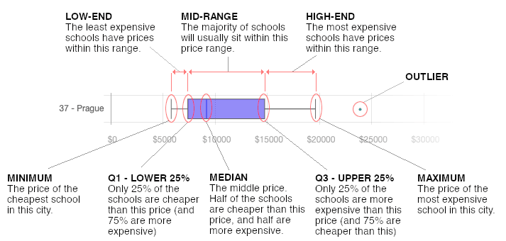 How Much Does It Cost to Send Your Child to an International School in Asia? (Updated for 2025) 2 how to read the graph